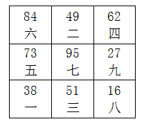 家中养鱼需要注意什么